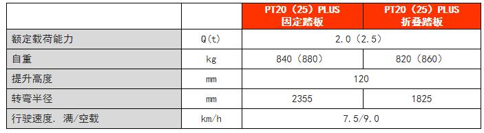 站駕式電動(dòng)搬運車(chē)