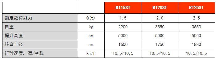 RT系列站駕式前移車(chē)