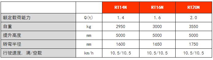 RT系列座駕式前移車(chē)