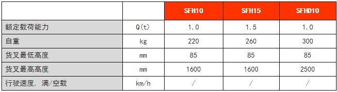 手動(dòng)堆高車(chē)